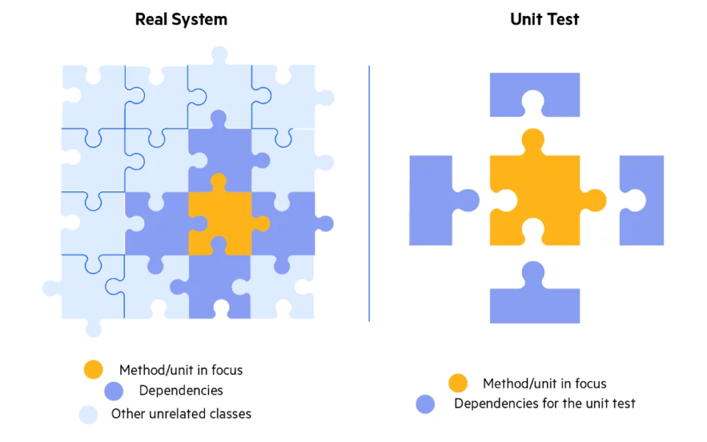 The Art of Unit Testing